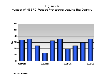 Figure 2.5